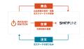 EC構築サービスSHOPLINE、「WASABI SWITCH」と連携を