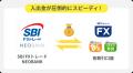 SBI FXトレードNEOBANK、サービス開始1周年のお知らせ