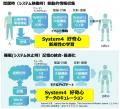 株式会社Forcesteed Robotics、Plug and Play Japanの 株式会社Forcesteed Robotics、Plug and Play Japanの