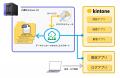 「データシンカー(R) for kintone」がアイ・オー・デ 「データシンカー(R) for kintone」がアイ・オー・デ