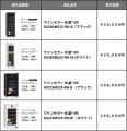 さくら製作所の高機能セラーが東京都品川区のふるさと