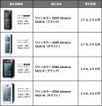 さくら製作所の高機能セラーが東京都品川区のふるさと