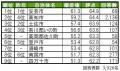 いい部屋ネット　街の幸福度＆住み続けたい街ランキン