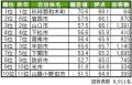 いい部屋ネット　街の幸福度＆住み続けたい街ランキン