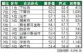 いい部屋ネット　街の幸福度＆住み続けたい街ランキン