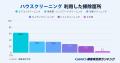 【2025年 GMO顧客満足度ランキング】「ハウスクリーニ