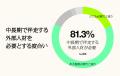 外部人材の受け入れ企業、9割以上が「成果あり」と回