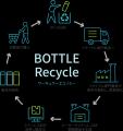 【ステンレス製ボトルの回収と再資源化】プロジェクト