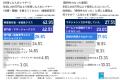 【調査レポート】なぜ年収1,000万円超でも“期待外れ”