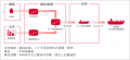 兼松、出光興産・兼松油槽と共同で、外航船舶向けにバ