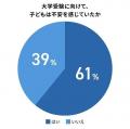 大学受験、保護者の9割が「不安だった」─経験者100人