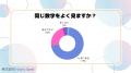 【調査レポート】「よく見る数字は？」100名にアンケ
