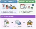 リリース4ヶ月で累計1万人以上が利用する「ainori」が