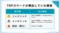 Z世代が選んだ、2025年流行語大賞は『〇〇』！「働い