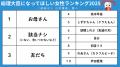 ＜第6回「進研ゼミ　小学講座」小学生総決算ランキン