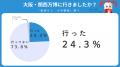 ＜第6回「進研ゼミ　小学講座」小学生総決算ランキン