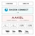 アークエル、Shizen Connectとパートナー契約を締結