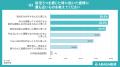 【ABABA総研】就活うつに関するアンケート調査2025