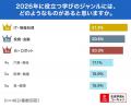 【2026年のトレンド予測と資格取得に関する意識調査】