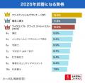 【2026年のトレンド予測と資格取得に関する意識調査】