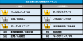 地方企業の副業・フリーランス活用が234%増「IT・人 地方企業の副業・フリーランス活用が234%増「IT・人