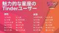 Tinder(R)、Year In Swipe(TM) 2025を発表 Tinder(R)、Year In Swipe(TM) 2025を発表
