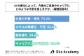 ホワイトカラーの会社員の7割以上が、現在自身のキャ
