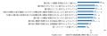 【顔の美容に関する意識調査】肌が乾燥する冬に求めら