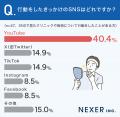 【男性美容のSNS戦略】美容医療を意識する男性が増加