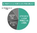 中古マンション購入時に伴う不安に関する調査結果｜最
