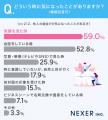 9割が「歯並びは第一印象に影響がある」と回答!特に 9割が「歯並びは第一印象に影響がある」と回答!特に