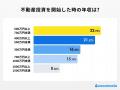 【ココモーラ】不動産投資に関するアンケート調査を実