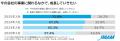 「イマドキ新入社員の仕事に対する意識調査2025」調査