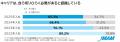 「イマドキ新入社員の仕事に対する意識調査2025」調査
