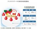 今年のXmasケーキ、平均4740円 　値上げ幅、前年から