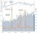 2025年11月の倒産件数796件、目立つ小規模倒産 12年 2025年11月の倒産件数796件、目立つ小規模倒産 12年
