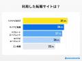 【ココモーラ】転職サイトに関するアンケート調査を実