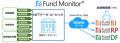 「Fund Monitor(R)」を全面リニューアルし、新たに「