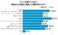 ファン育成施策を行った企業の84.1%が効果を実感 | フ