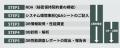約6割の企業がレガシーERPを保有。運用現場で浮かび上 約6割の企業がレガシーERPを保有。運用現場で浮かび上