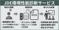 約6割の企業がレガシーERPを保有。運用現場で浮かび上 約6割の企業がレガシーERPを保有。運用現場で浮かび上