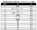 【2025年を彩る「今年の色」アンケート結果】2025年の 【2025年を彩る「今年の色」アンケート結果】2025年の