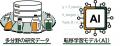 独自の「転移学習モデル（AI）」で多分野のデータを横