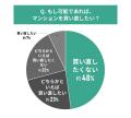 中古マンション購入後に関する調査結果|購入後も中古 中古マンション購入後に関する調査結果|購入後も中古