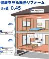 【2050 STANDARD HOUSE】2050年基準の超高性能を実現 【2050 STANDARD HOUSE】2050年基準の超高性能を実現
