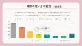育休復帰、送迎どうしよう…子育て世代の不安を「安心 育休復帰、送迎どうしよう…子育て世代の不安を「安心