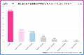 推し活にいくら使ってる?約7割が月1万円未満で楽しむ 推し活にいくら使ってる?約7割が月1万円未満で楽しむ