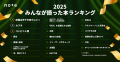「みんなが語った本ランキング2025」を発表