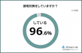 【節税対策は何をしている?現在の取り組みランキング 【節税対策は何をしている?現在の取り組みランキング