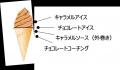 N.Y.C.SAND限定コラボアイスが数量限定で新発売「N.Y. N.Y.C.SAND限定コラボアイスが数量限定で新発売「N.Y.